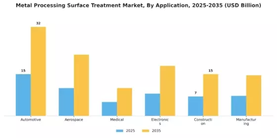 Metal Processing Surface Treatment Market Segment Image 2