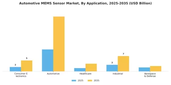 Automotive MEMS Sensor Market Segment Image 0