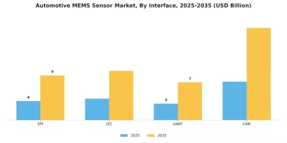 Automotive MEMS Sensor Market Segment Image 3