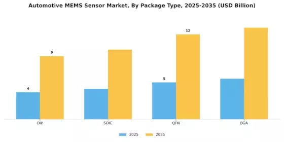 Automotive MEMS Sensor Market Segment Image 4