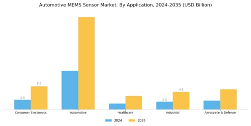 Automotive MEMS Sensor Market Segment Image 0