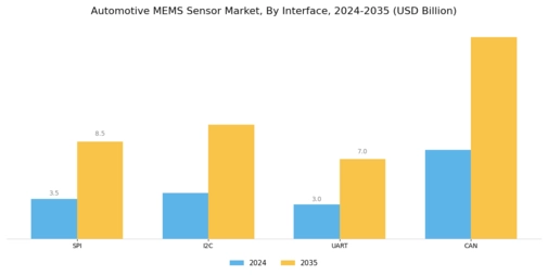 Automotive MEMS Sensor Market Segment Image 3