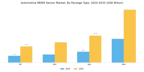 Automotive MEMS Sensor Market Segment Image 4