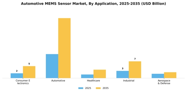 Automotive MEMS Sensor Market Segment Image 0