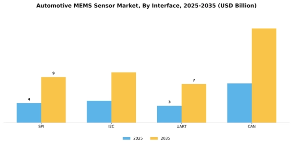 Automotive MEMS Sensor Market Segment Image 1