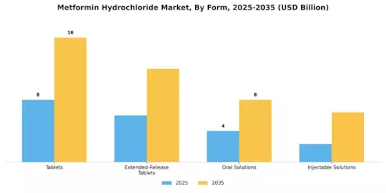 Metformin Hydrochloride Market Segment Image 1