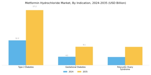 Metformin Hydrochloride Market Segment Image 0