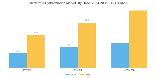 Metformin Hydrochloride Market Segment Image 4