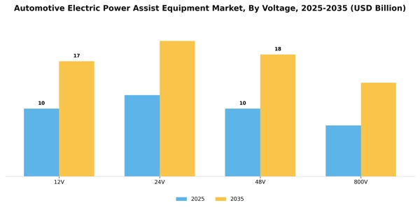 Automotive Electric Power Assist Equipment Market Segment Image 4