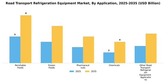 Road Transport Refrigeration Equipment Market
 Segment Image 0