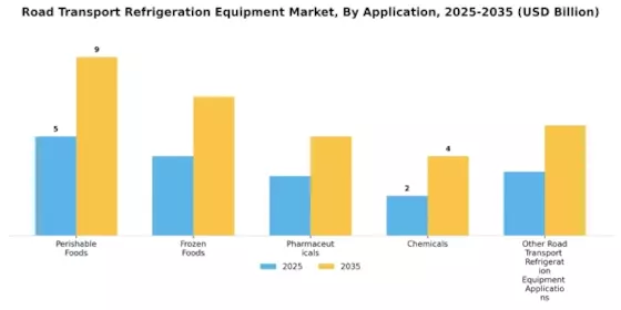 Road Transport Refrigeration Equipment Market
 Segment Image 1