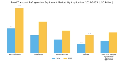Road Transport Refrigeration Equipment Market
 Segment Image 1
