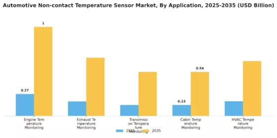 Automotive Non-contact Temperature Sensor Market Segment Image 1