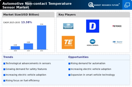 Automotive Non-contact Temperature Sensor Market Infographic