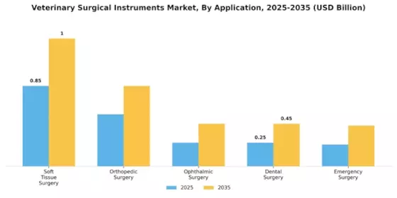 Veterinary Surgical Instruments Market Segment Image 0