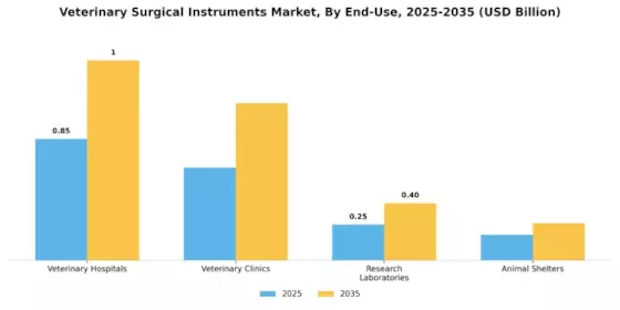 Veterinary Surgical Instruments Market Segment Image 1