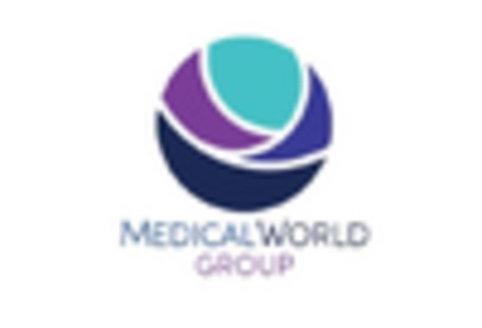 Veterinary Surgical Instruments Market key player