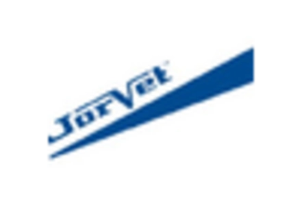 Veterinary Surgical Instruments Market key player