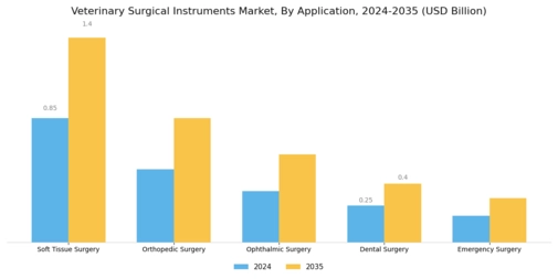 Veterinary Surgical Instruments Market Segment Image 1