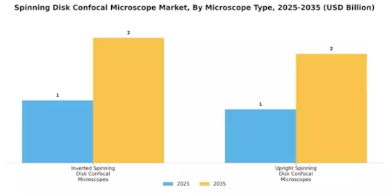 Spinning Disk Confocal Microscope Market Segment Image 0