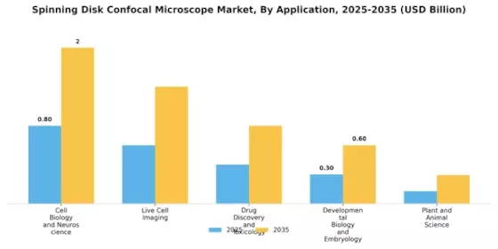 Spinning Disk Confocal Microscope Market Segment Image 2