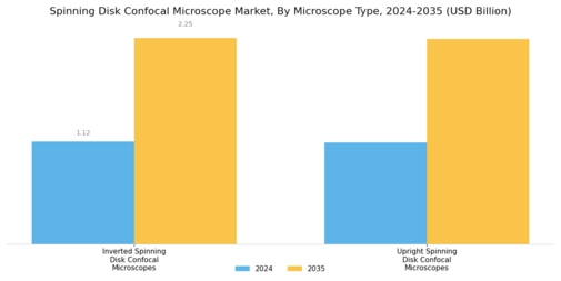 Spinning Disk Confocal Microscope Market Segment Image 0