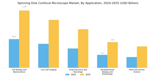 Spinning Disk Confocal Microscope Market Segment Image 2