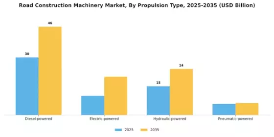 Road Construction Machinery Market
 Segment Image 1