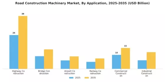 Road Construction Machinery Market
 Segment Image 2