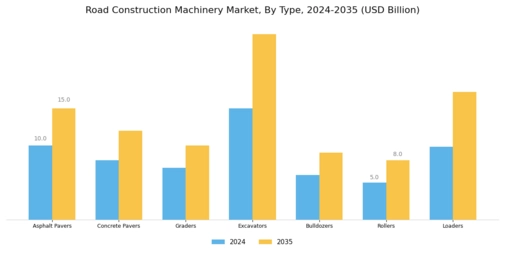 Road Construction Machinery Market
 Segment Image 0