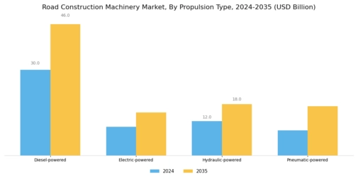 Road Construction Machinery Market
 Segment Image 1