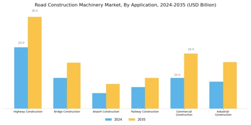 Road Construction Machinery Market
 Segment Image 2