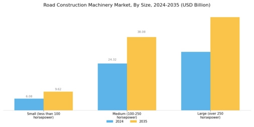 Road Construction Machinery Market
 Segment Image 3