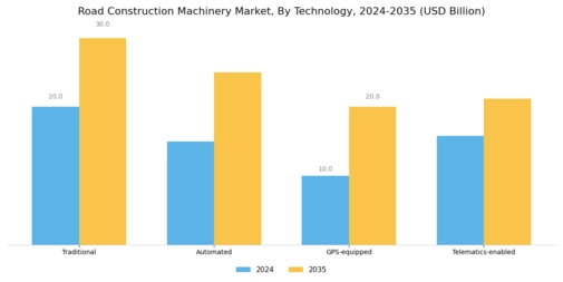 Road Construction Machinery Market
 Segment Image 4