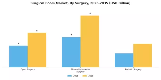 Surgical Boom Market Segment Image 0