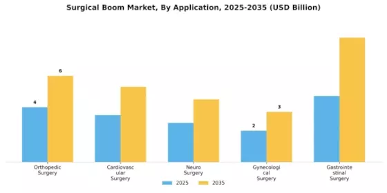 Surgical Boom Market Segment Image 1