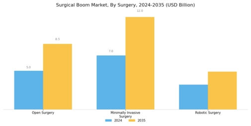 Surgical Boom Market Segment Image 0