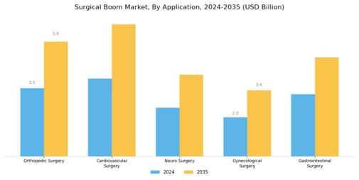Surgical Boom Market Segment Image 1