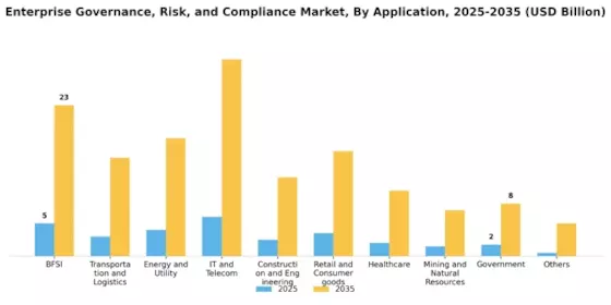 Enterprise Governance Risk Compliance Market Segment Image 0