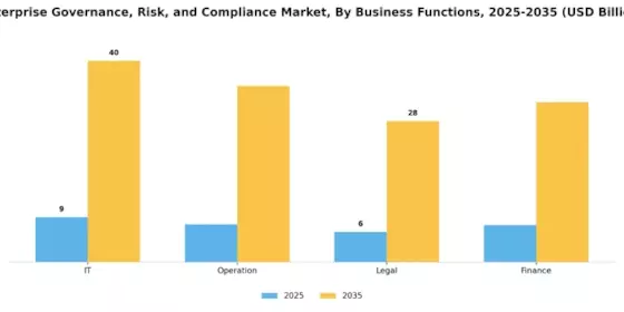 Enterprise Governance Risk Compliance Market Segment Image 1