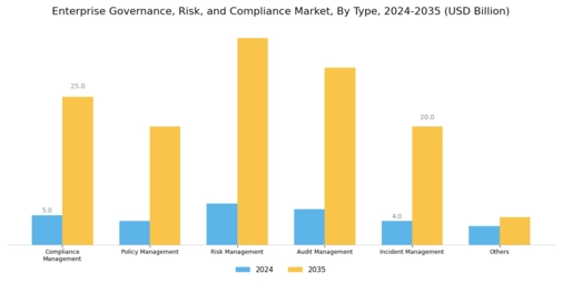 Enterprise Governance Risk Compliance Market Segment Image 1