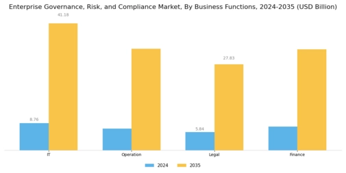Enterprise Governance Risk Compliance Market Segment Image 2