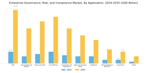 Enterprise Governance Risk Compliance Market Segment Image 3