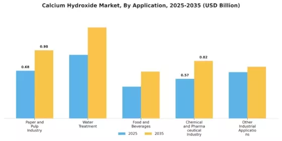 Calcium Hydroxide Market Segment Image 0