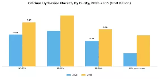 Calcium Hydroxide Market Segment Image 2