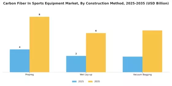 Carbon Fiber In Sports Equipment Market
 Segment Image 3