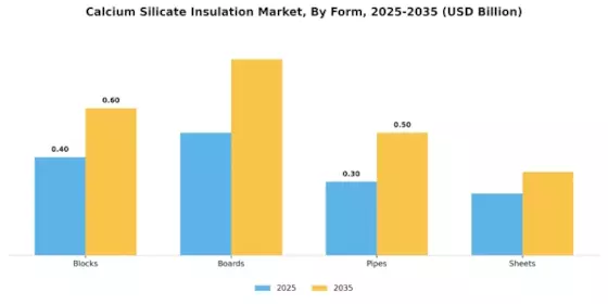 Calcium Silicate Insulation Market Segment Image 1