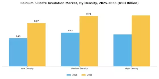 Calcium Silicate Insulation Market Segment Image 2
