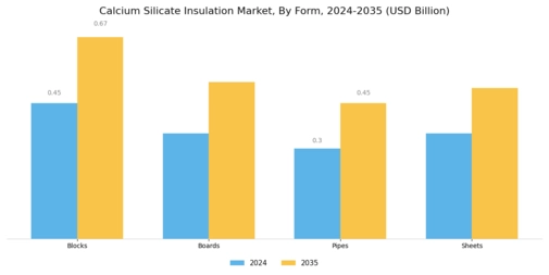 Calcium Silicate Insulation Market Segment Image 1