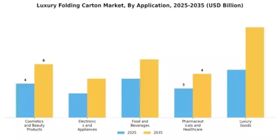 Luxury Folding Carton Market Segment Image 1